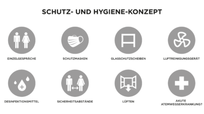 Schutz und Hygiene Konzept gegen Covid19 Grafik
