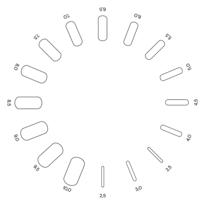 Grafik für Ringbreiten von Trauringen