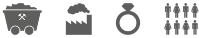 Icons zur Wertschoepfungskette von Schmuck, von